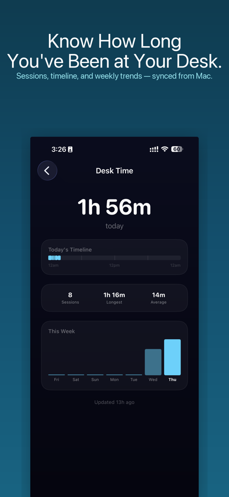 Unlock - Modern Proximity Lock - Unlock-App-Dashboard mit Zeitleisten für Schreibtischzeiten-Analysen und wöchentlichen Nutzungsstatistiken