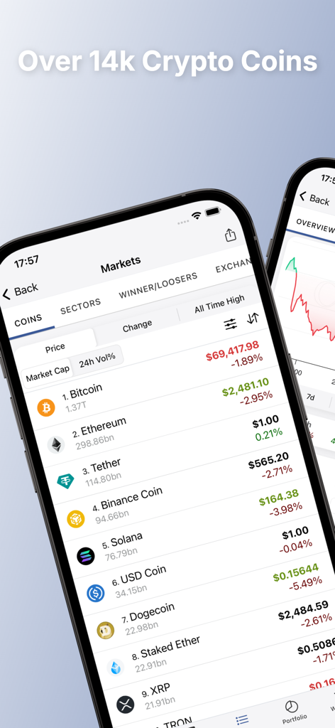 CoinLore Cryptocurrency Prices - A list of top cryptocurrency prices and market data in the CoinLore mobile app.