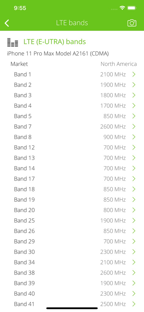 北米のiPhone 11 Pro MaxでサポートされているLTEバンドと周波数のリスト。