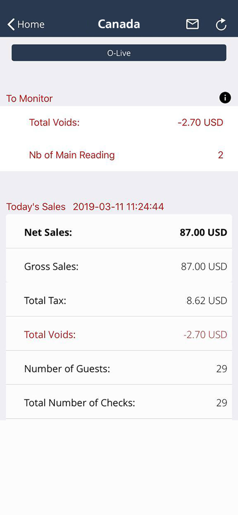 OTrack - OTrack mobile app dashboard showing daily net sales, guest count, and voids for business management.