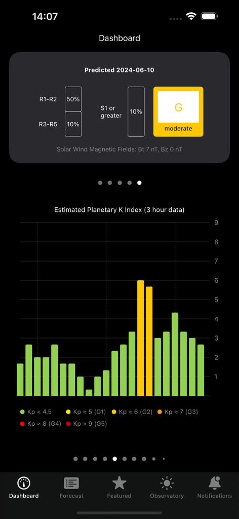 Aurora - Solar Observatory - Aurora app dashboard displaying estimated planetary K index graph and geomagnetic storm predictions