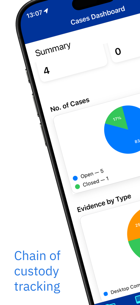 Digital Forensics - Digital Forensics app dashboard displaying case summaries and evidence distribution charts for chain of custody tracking.