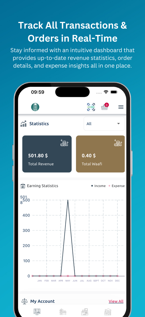 MAKHAL - Panel de ventas de punto de venta móvil MAKHAL que muestra estadísticas de ingresos y ganancias