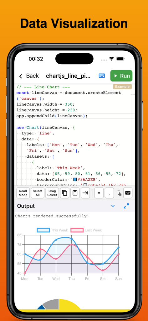 JavaScript Coding - Chart jsの統合とレンダリングされた折れ線グラフの出力を表示するモバイルJavaScriptコードエディタ