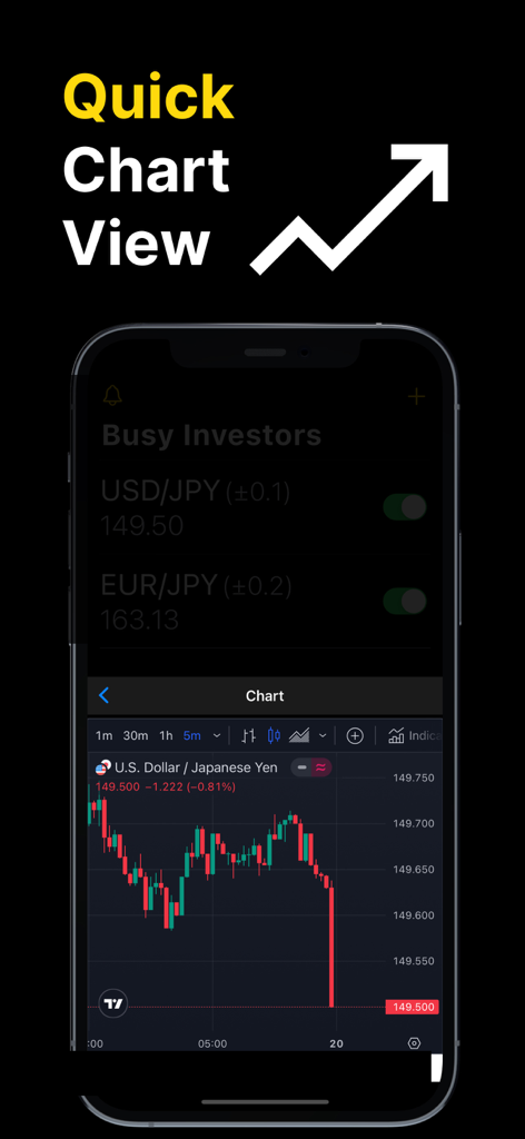 Price Alert - Forex & Crypto - 価格アラートアプリのクイックチャートビューにUSD JPYのローソク足チャートを表示するモバイル画面