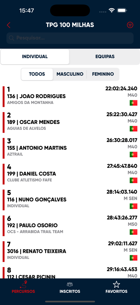 STOP and GO - Classifica dei risultati di gara live e classifiche nell'app mobile STOP and GO.