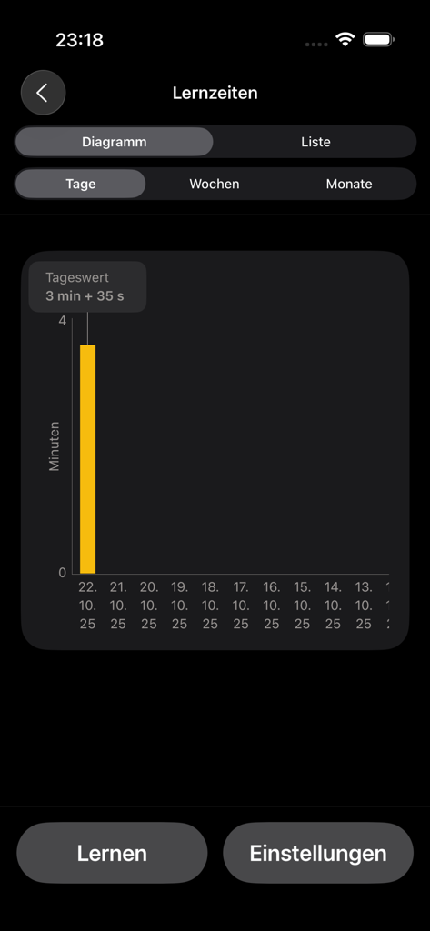 ArtikelMeister - Gráfico de barras no aplicativo ArtikelMeister rastreando o tempo diário de estudo de alemão