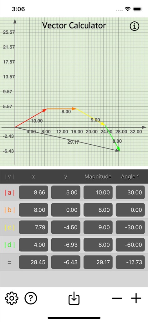 Interface of the Vector Calculator Plus app showing multiple vectors added on a coordinate grid and a table with their x, y, magnitude, and angle components.