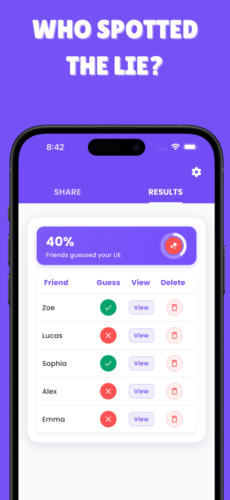 2 Truths and a Lie - 2 Truths and a Lie app results dashboard showing statistics and a list of friends who guessed correctly or incorrectly