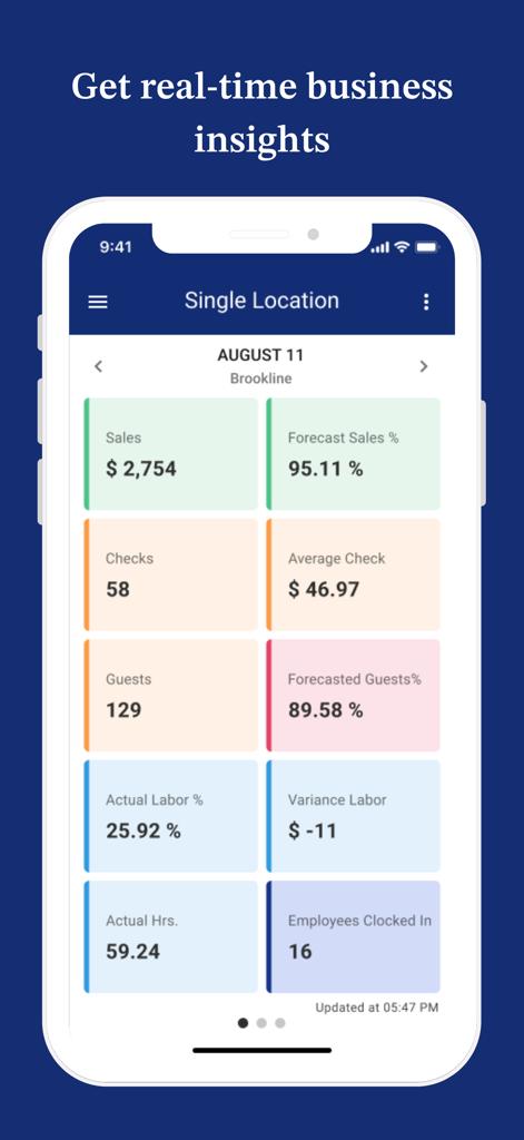 Crunchtime Inventory - Crunchtime Inventory app dashboard displaying real-time restaurant performance metrics including sales and labor