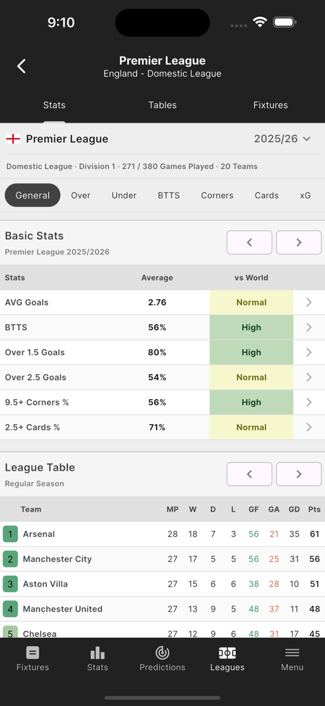 Estatísticas da Premier League e tabela da liga no aplicativo de futebol FootyStats.