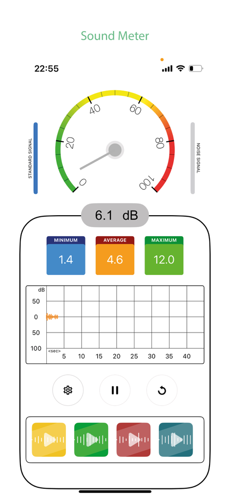 Interface of the Sound Meter app showing real-time decibel readings and noise level graphs