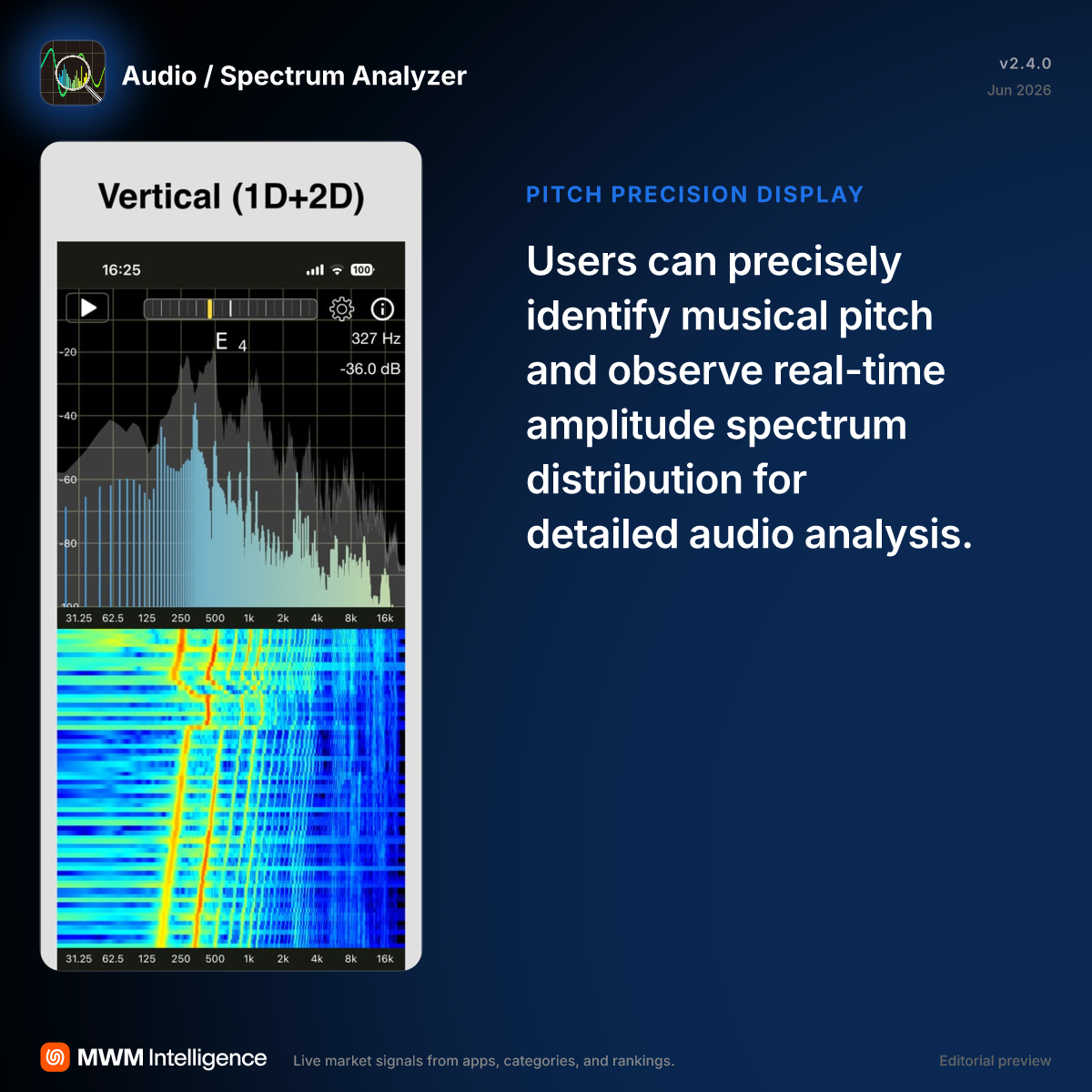 Audio / Spectrum Analyzer - Music App | MWM