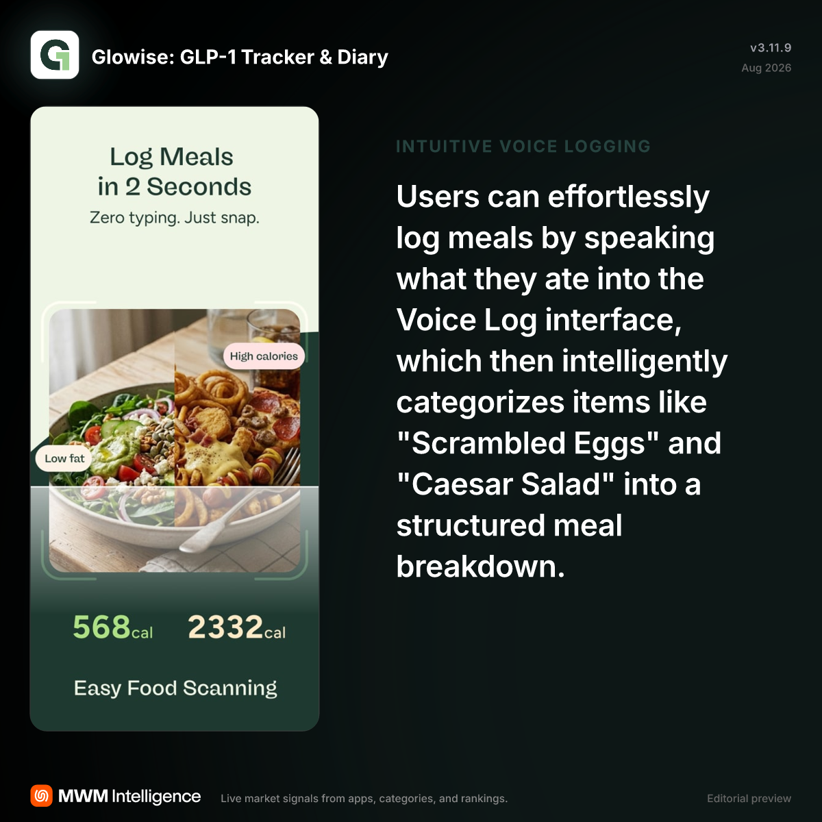 Glowise: GLP-1 Tracker & Diary - Health & Fitness App