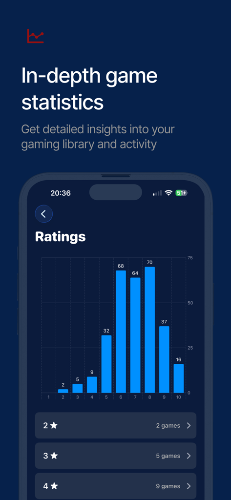 GameTrack app interface showing a bar chart of in depth video game rating statistics