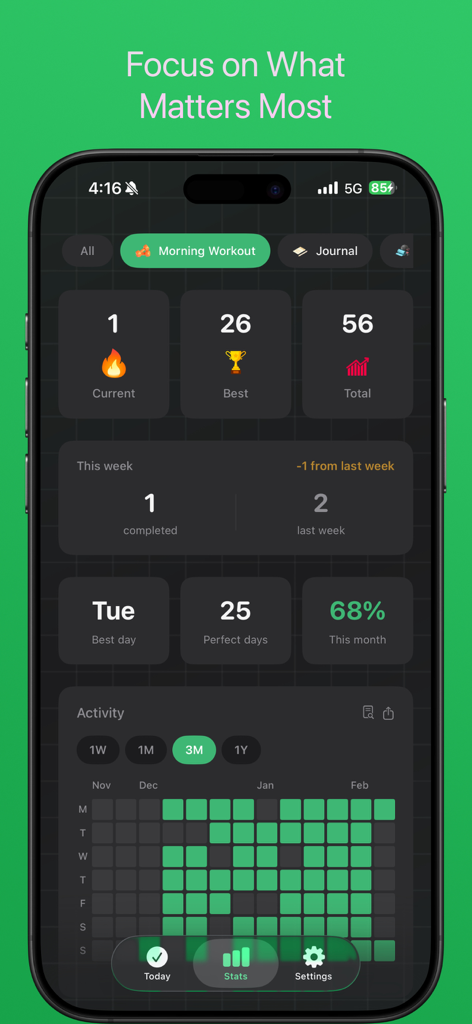 Habitro - Habit Tracker - Vista del panel de control de la aplicación Habitro que muestra estadísticas de hábitos, rachas y un mapa de calor de actividad al estilo de GitHub para un hábito de entrenamiento matutino.