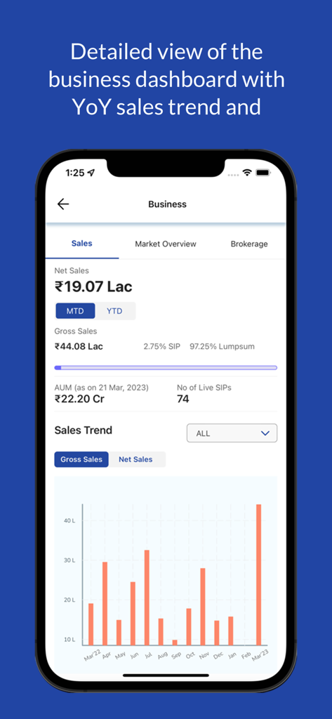 SBI MF Partner app business dashboard displaying sales insights and performance trends
