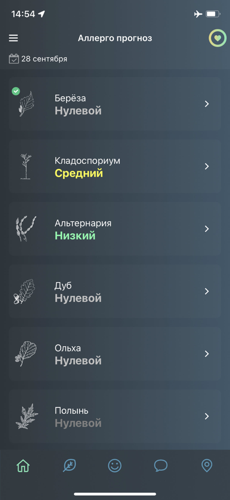 Pollen Club - Mobile app screen showing a list of allergen levels for various plants including birch, oak, and mugwort with status indicators like zero, low, and medium risk.