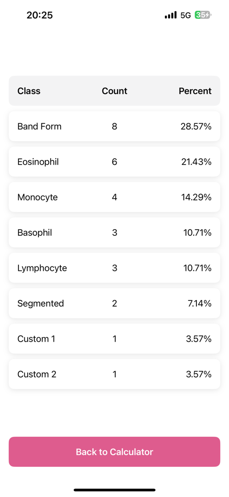 WBC Smart Lab - WBC Smart Lab screen showing a table with white blood cell classes, counts and percentages.