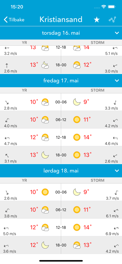Side by side weather forecast comparison from Yr and Storm sources in the VG Pent app.