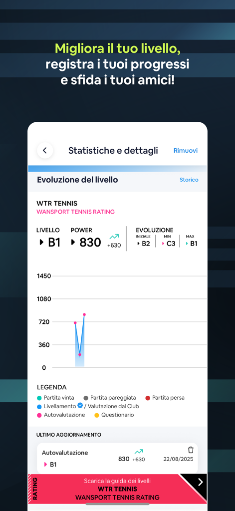 Wansport app interface showing tennis player rating evolution and statistics graph