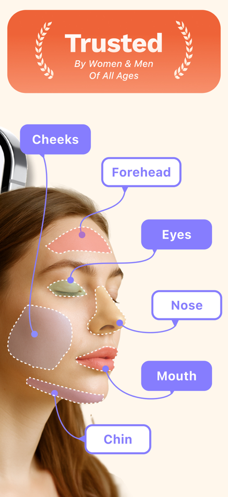Yoga Facial Face Yoga Exercise - Diagram of a woman's face highlighting targeted yoga exercise areas including forehead eyes cheeks nose mouth and chin