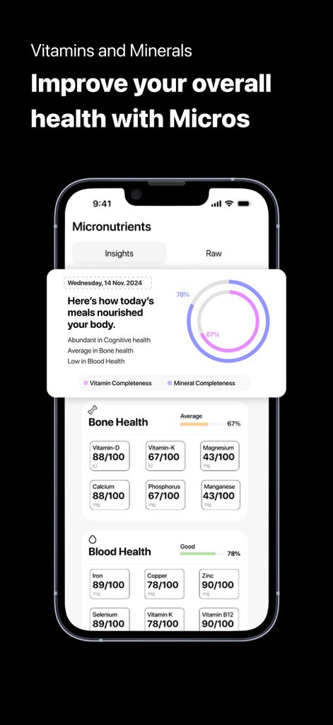 Reshape – Fat Loss & Fitness - Reshape app dashboard displaying detailed micronutrient insights for bone and blood health including vitamin and mineral levels.