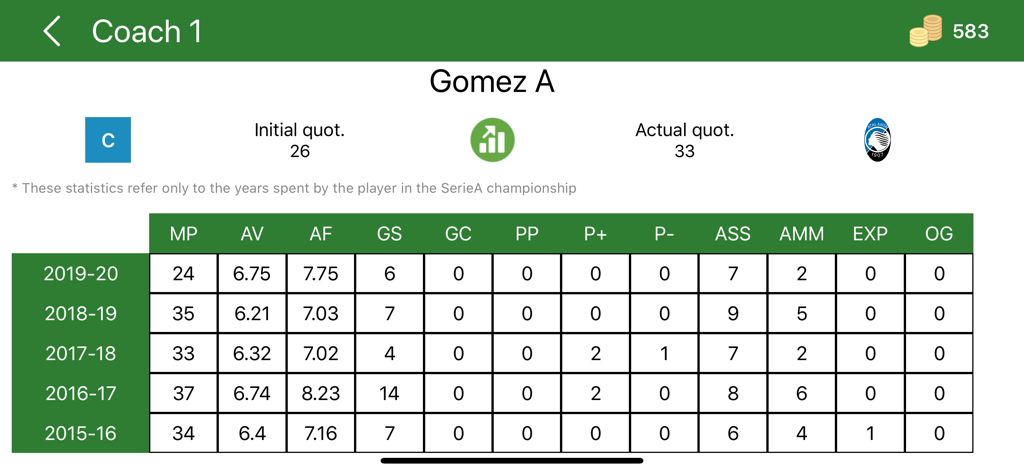 Fanta Aste - Historical Serie A player statistics table in the Fanta Aste app
