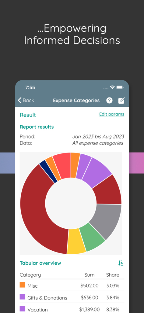 Finfluence - Finfluence app expense report showing a donut chart of spending categories and a detailed tabular summary.