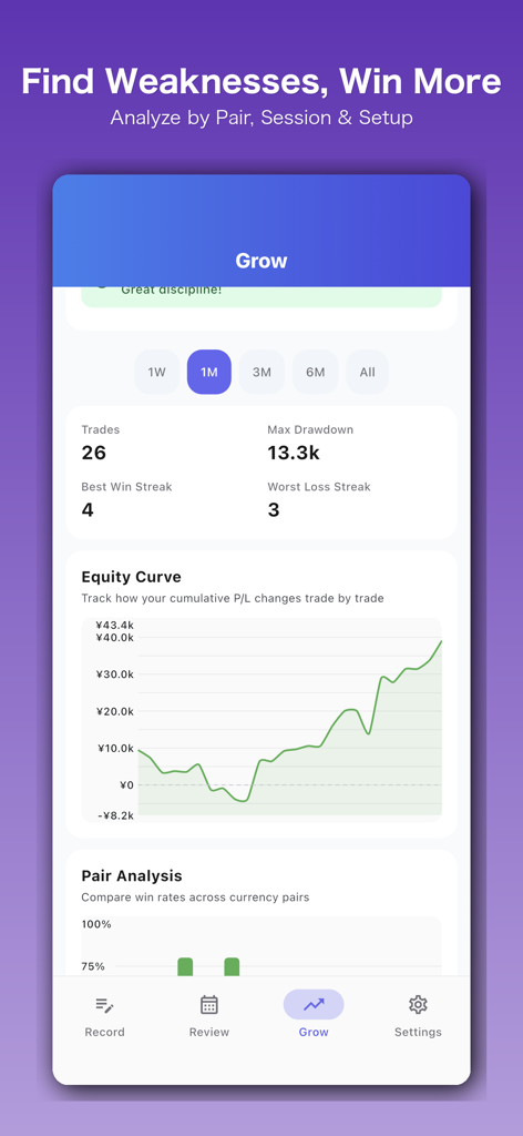 FX GrowLog - Trading Journal - Trading journal dashboard displaying equity curve and performance metrics