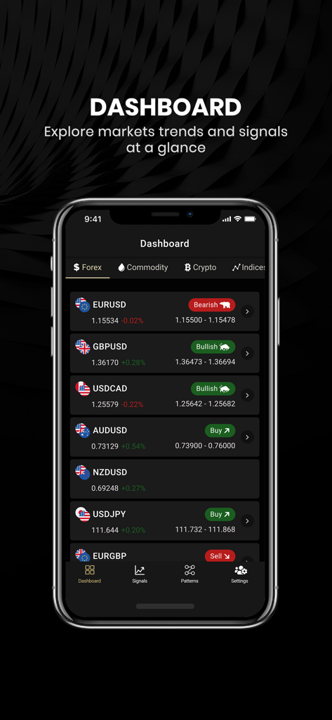 Painel do aplicativo móvel ChartDepth exibindo sinais Forex em tempo real e tendências de mercado.