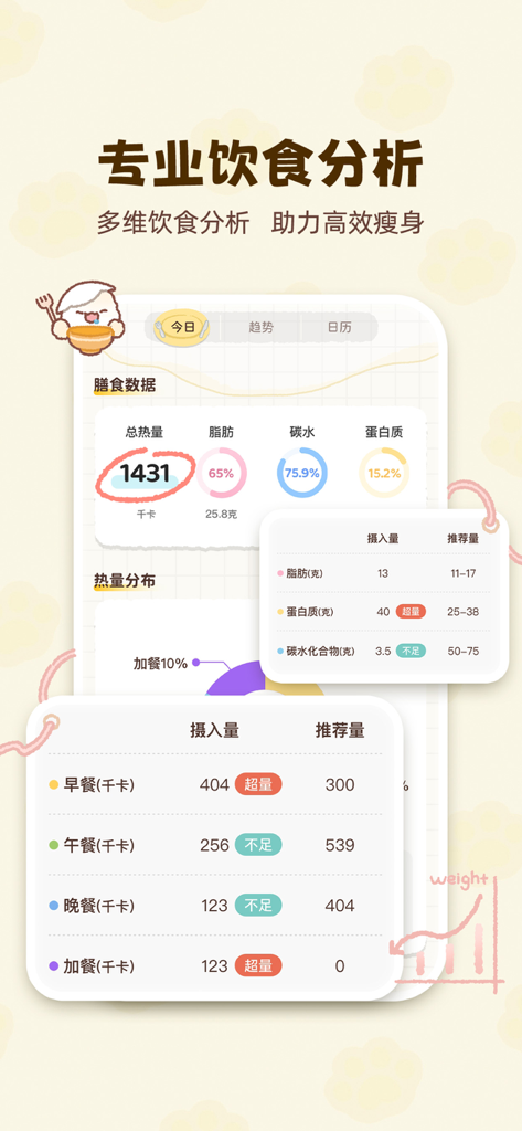 Professional diet analysis dashboard in the Kalumi health app showing calorie and macronutrient tracking