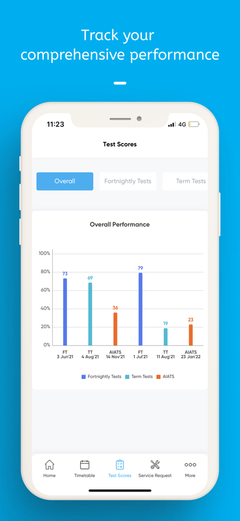 myAakash - A bar chart in the myAakash app displaying student test scores and academic performance analytics over time