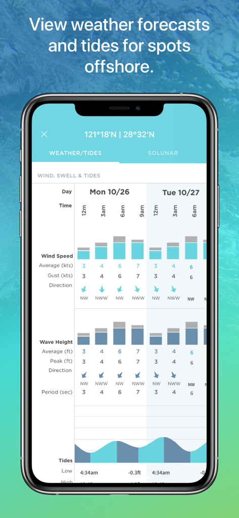 FishTrack - Charts & Forecasts - Weather App | MWM