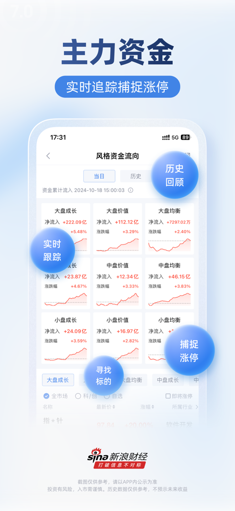 新浪财经-新闻与资讯热点平台 - Sina Finance app interface displaying real-time capital flow tracking and market trend analysis charts.
