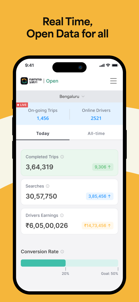 Namma Yatri - Ride Booking App - Namma Yatri app dashboard showing real time statistics for trips online drivers and total driver earnings in Bengaluru