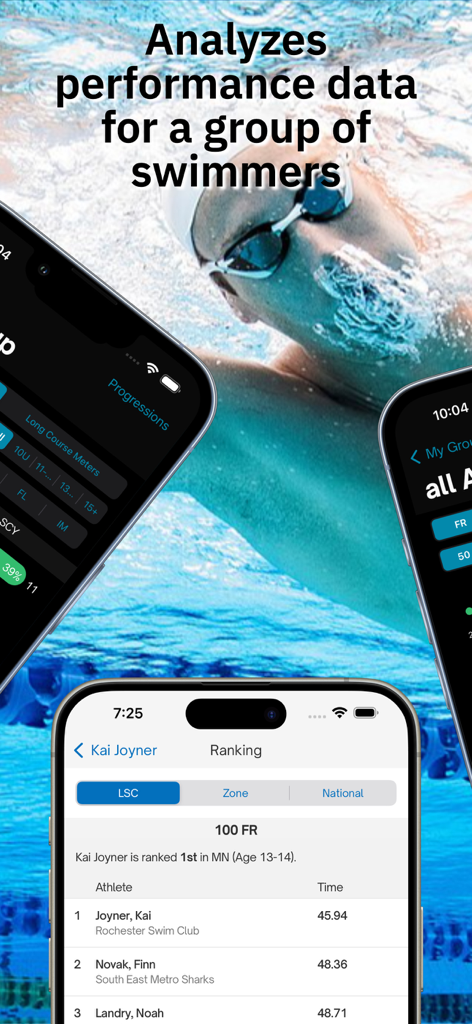 Mobile app screens showing competitive swimmer rankings and performance data analytics for individuals and groups.