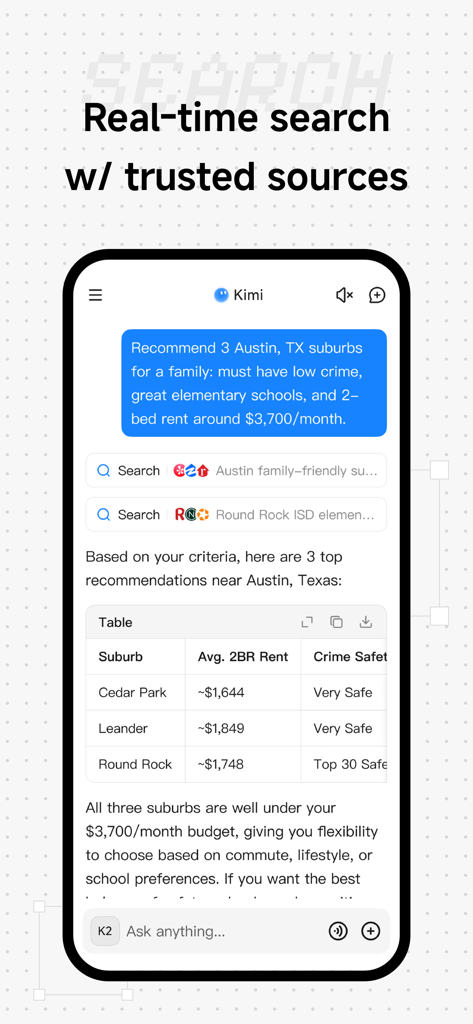 Kimi AI assistant performing a real-time web search to compare Austin suburbs in a formatted table
