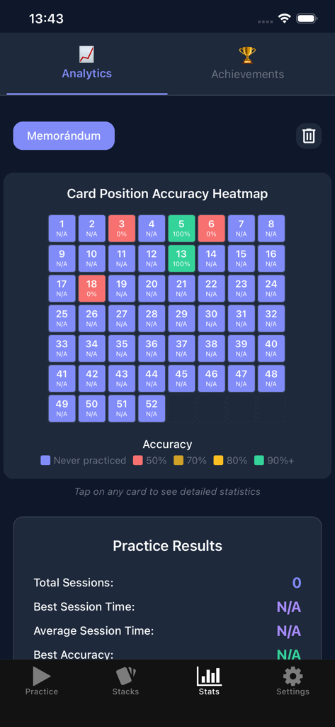 Mnemonicosis - Mnemonicosis app analytics dashboard with card position accuracy heatmap and practice statistics.