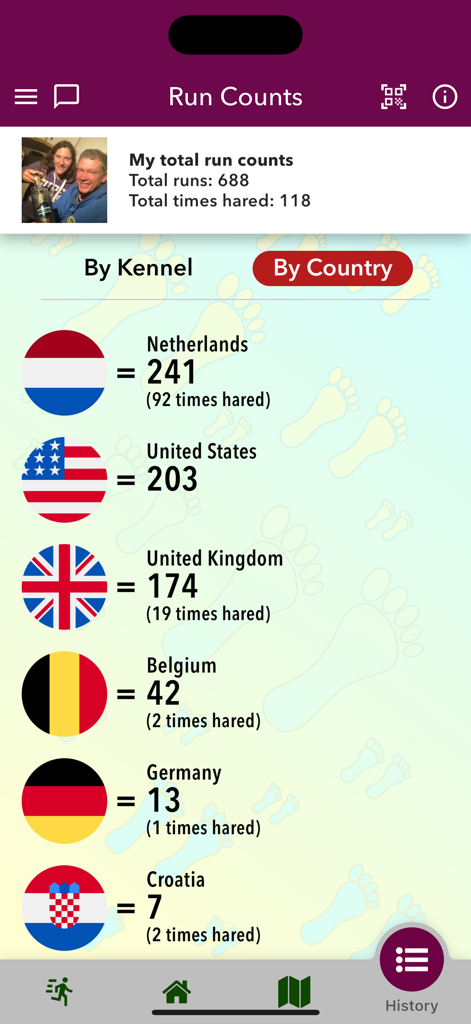 Harrier Central - Tela do aplicativo Harrier Central exibindo as contagens de corrida de hashing de um usuário categorizadas por país com bandeiras e estatísticas de corrida