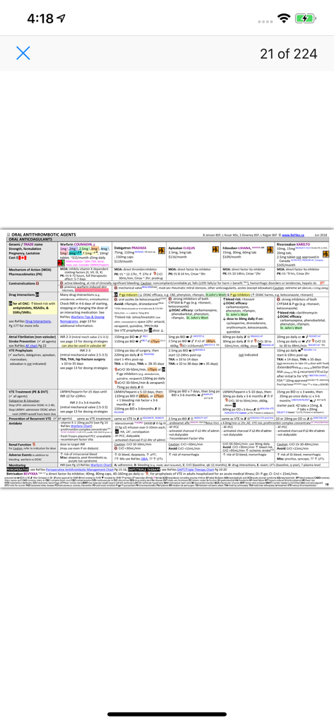 A detailed medical drug comparison table for oral anticoagulants showing dosage and clinical information