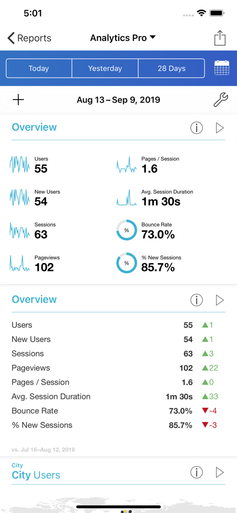 Analytics Pro 3 - Analytics Pro 3 mobile dashboard showing website traffic metrics and user statistics