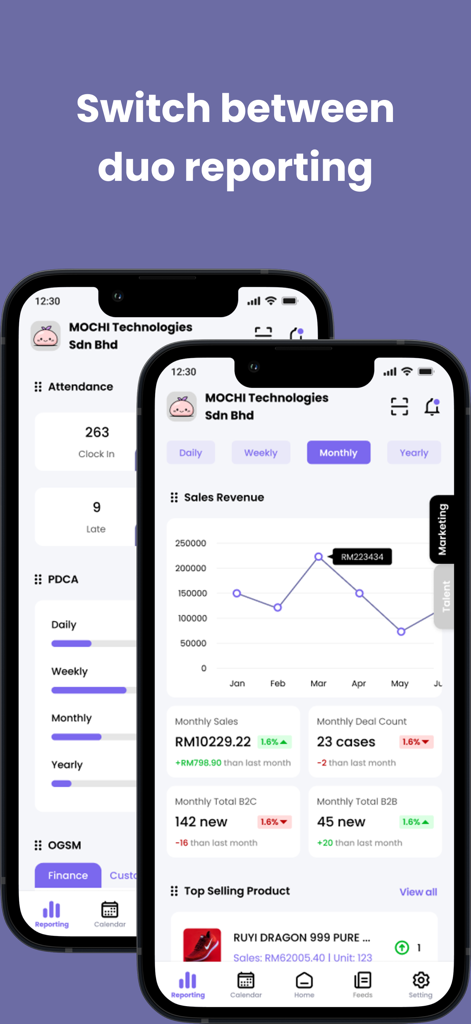MOCHI Business - Mobile screens of MOCHI Business app showing sales revenue charts and employee attendance metrics