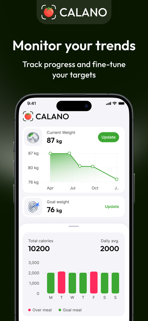 CALANO app dashboard showing weight progress charts and daily calorie consumption trends