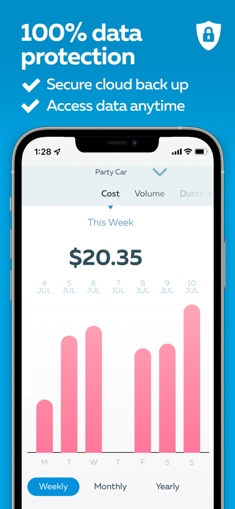 GOFAR All-in-1 Mileage Tracker - GOFAR app screen showing data protection features and a weekly vehicle cost bar chart