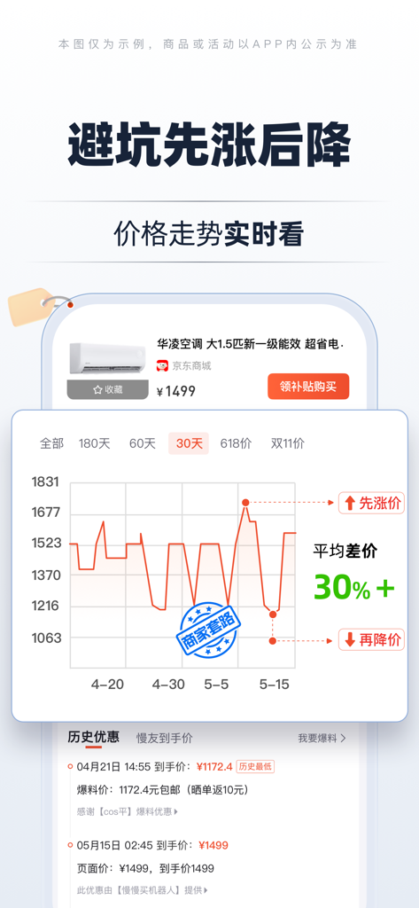 慢慢买-查询历史价格走势比价识货app - ManManMai App-Oberfläche, die ein Diagramm des historischen Preistrends für Online-Shopping-Artikel anzeigt