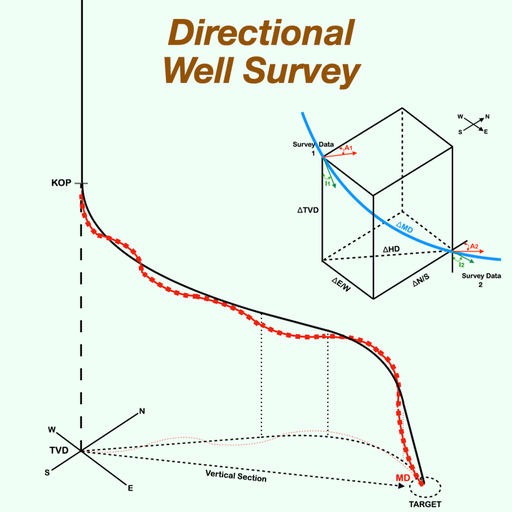 Directional Well Survey - Productivity App | MWM