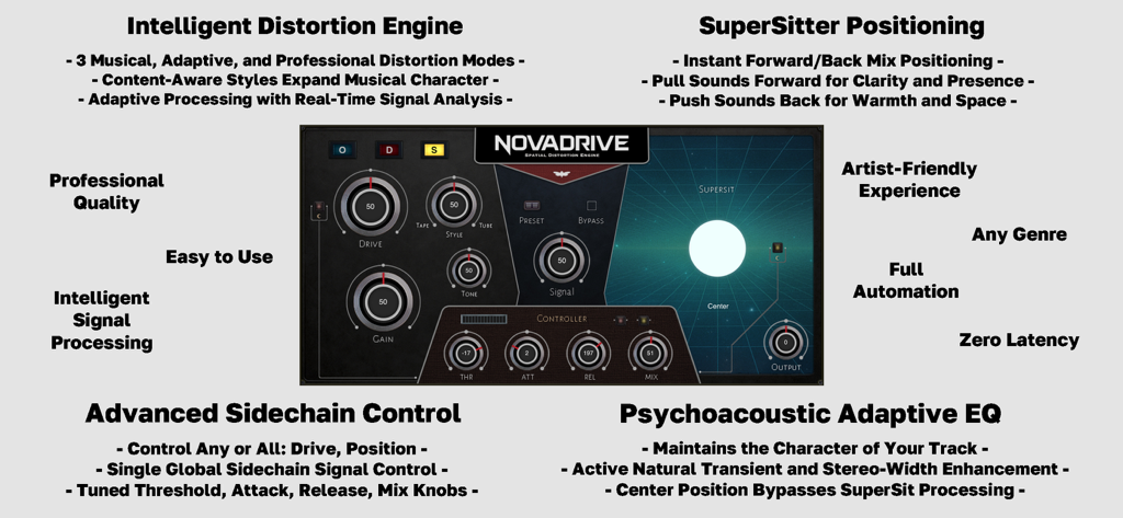 NovaDrive - Spatial Distortion - NovaDrive spatial distortion interface showing distortion engines and SuperSitter spatial positioning controls