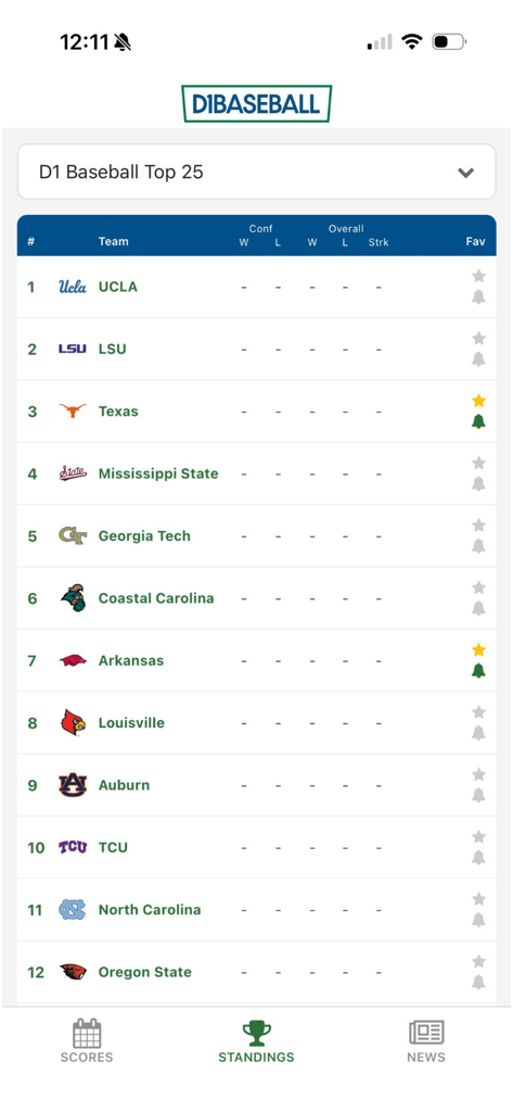 D1 Baseballモバイルアプリでのトップ25ディビジョンI大学野球ランキングとチーム順位表。