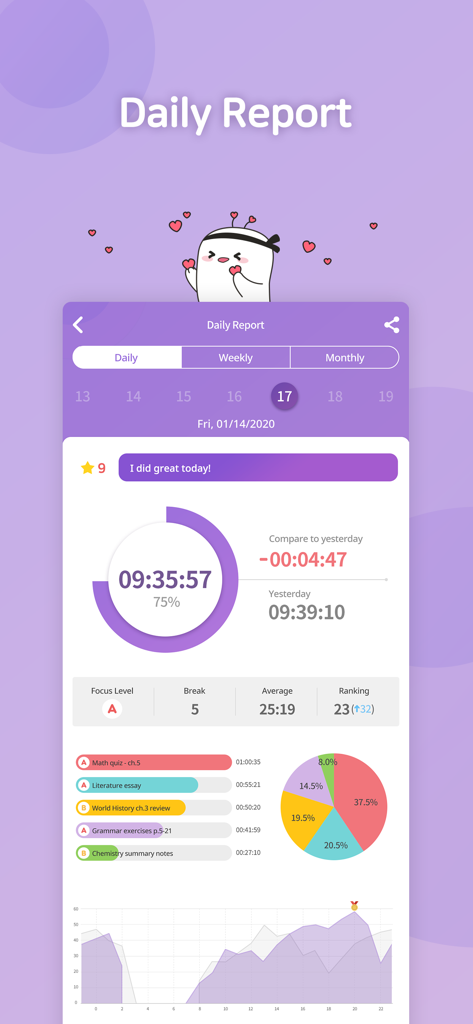FLIP - Focus Timer for Study - Daily study report screen showing focus time and statistics in the FLIP app